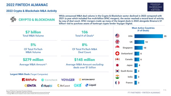 FT Partners 2022 FinTech Almanac - Page 115