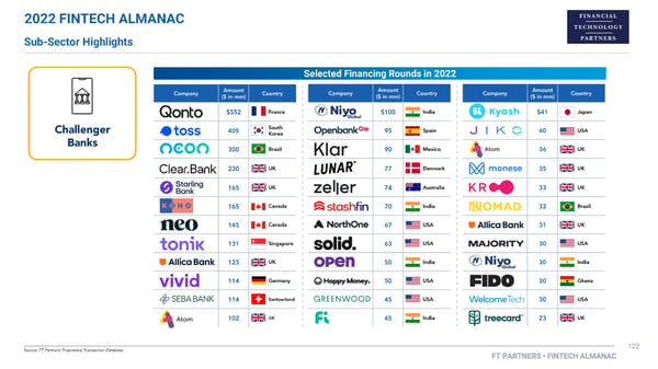 FT Partners 2022 FinTech Almanac - Page 122