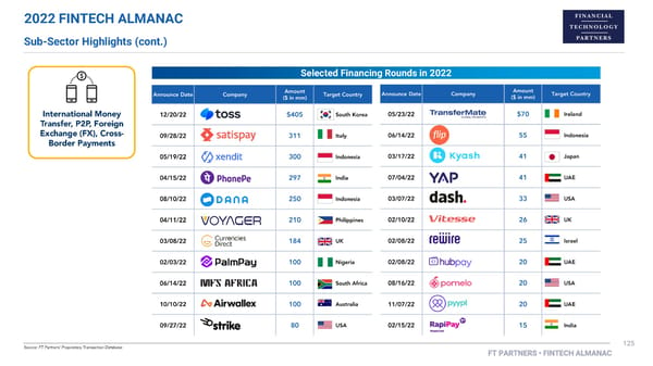 FT Partners 2022 FinTech Almanac - Page 125