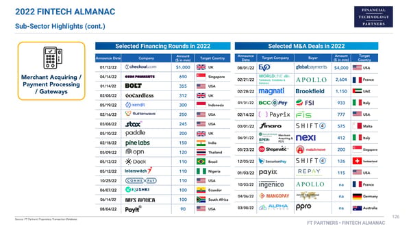 FT Partners 2022 FinTech Almanac - Page 126