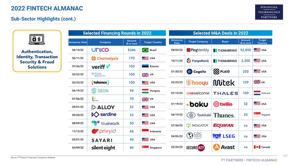 FT Partners 2022 FinTech Almanac - Page 127