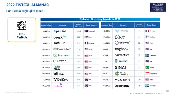 FT Partners 2022 FinTech Almanac - Page 128