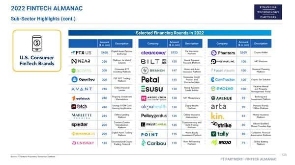 FT Partners 2022 FinTech Almanac - Page 129