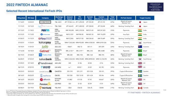 FT Partners 2022 FinTech Almanac - Page 134