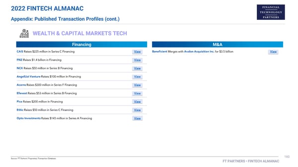 FT Partners 2022 FinTech Almanac - Page 160