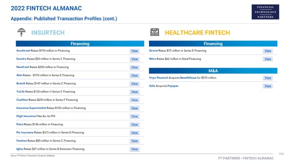 FT Partners 2022 FinTech Almanac - Page 162