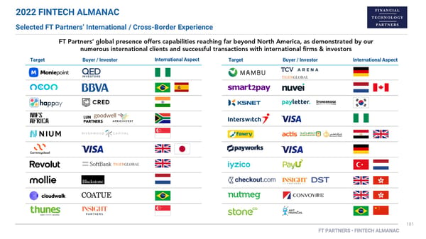 FT Partners 2022 FinTech Almanac - Page 181