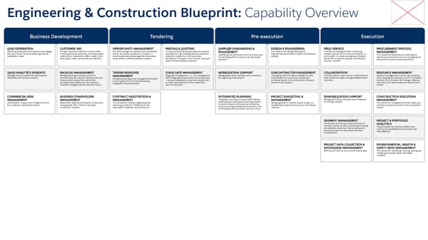 Industry Blueprint - Engineering & Construction - Page 5