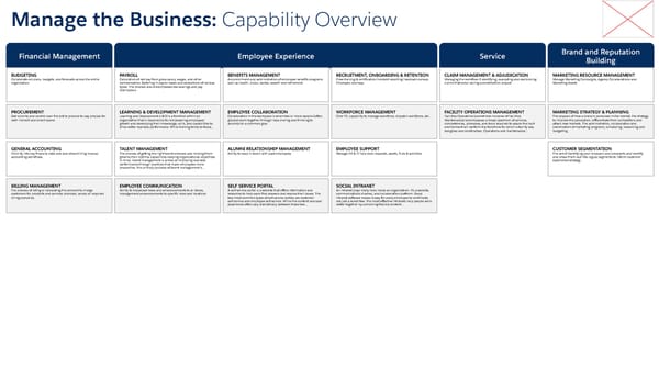 Industry Blueprint - Engineering & Construction - Page 6