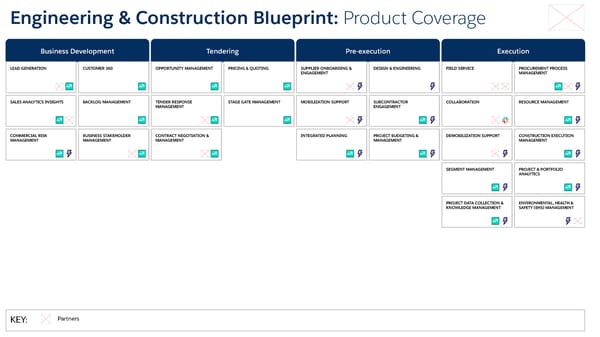 Industry Blueprint - Engineering & Construction - Page 7