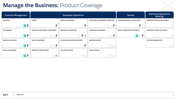 Industry Blueprint - Engineering & Construction - Page 8
