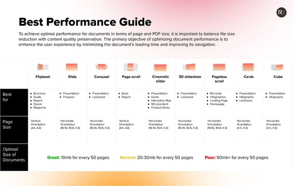 RELAYTO Performance Guide: Speed & Efficiency - Page 1