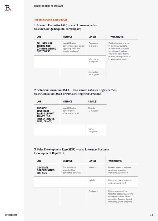 BALDERTON The Founders Guide to B2B Sales - Page 13