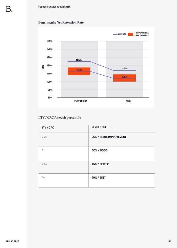 BALDERTON The Founders Guide to B2B Sales - Page 36