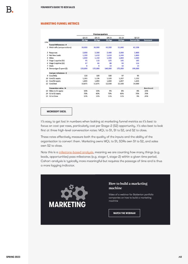 BALDERTON The Founders Guide to B2B Sales - Page 40