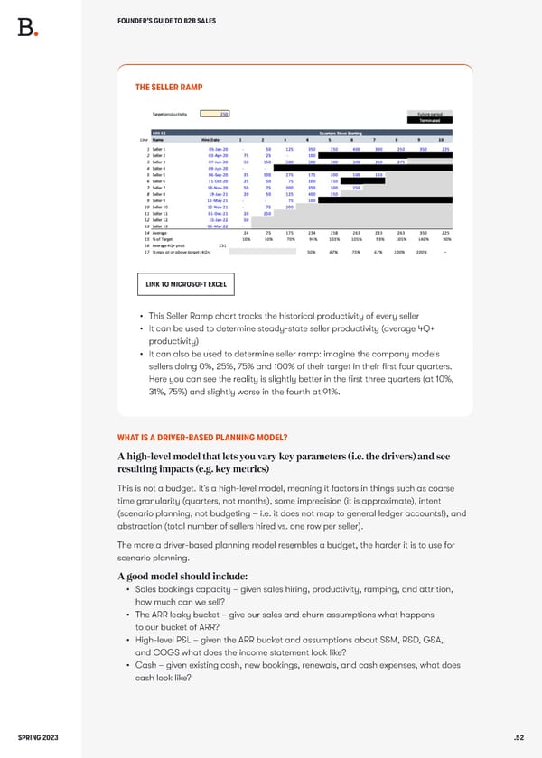 BALDERTON The Founders Guide to B2B Sales - Page 52