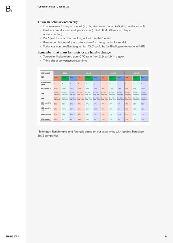 BALDERTON The Founders Guide to B2B Sales - Page 56