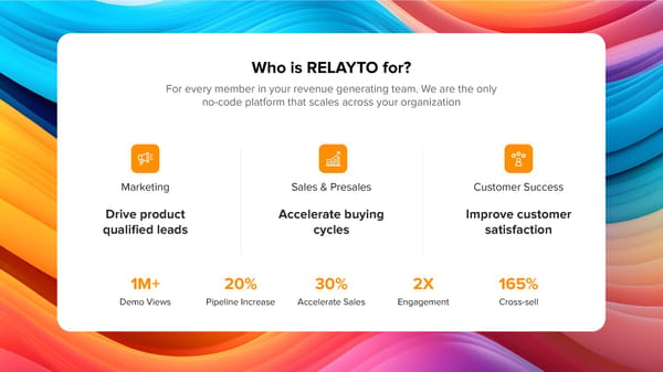 RELAYTO Demo Automation: Interactive Product Experiences - Page 9