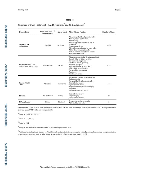 Free Sialic Acid Storage Disorder: Progress and Promise - Page 27