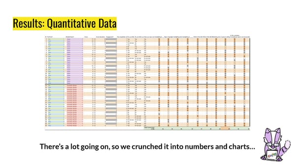 Zoopany Final Presentation - Page 19