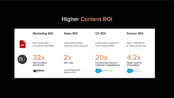 RELAYTO Enterprise: Interactive Content at Scale - Page 5