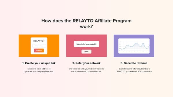 RELAYTO Affiliate Partner Program - Page 2