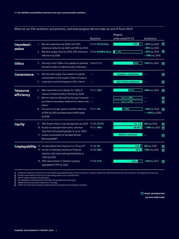 Sustainability Report - Page 9