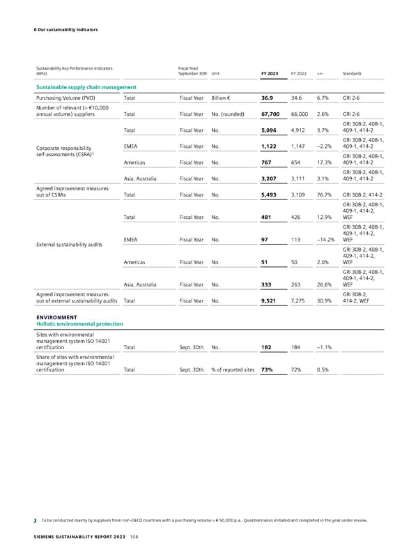 Sustainability Report - Page 108