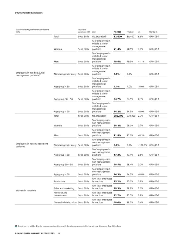 Sustainability Report - Page 118