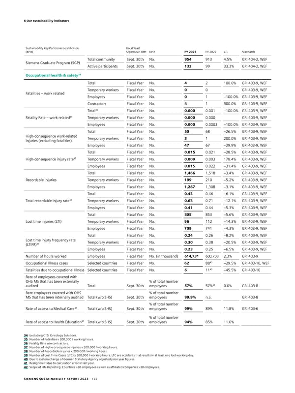 Sustainability Report - Page 122