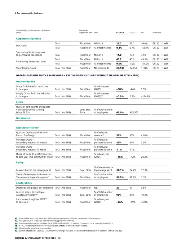 Sustainability Report - Page 123