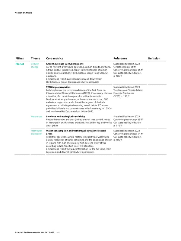 Sustainability Report - Page 147