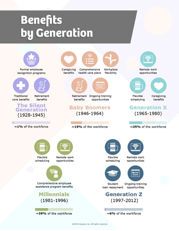 Multigenerational Workforce Benefits - Benefits Toolkit - Page 14