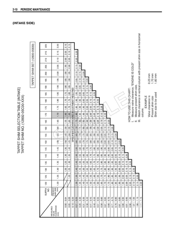 Suzuki GSXR 1000 K5 K6 - Page 28