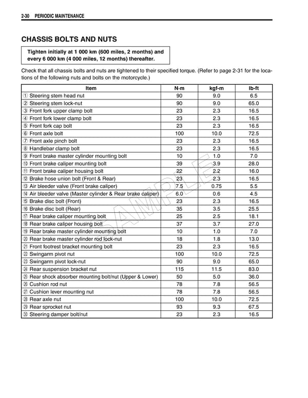 Suzuki GSXR 1000 K5 K6 - Page 48