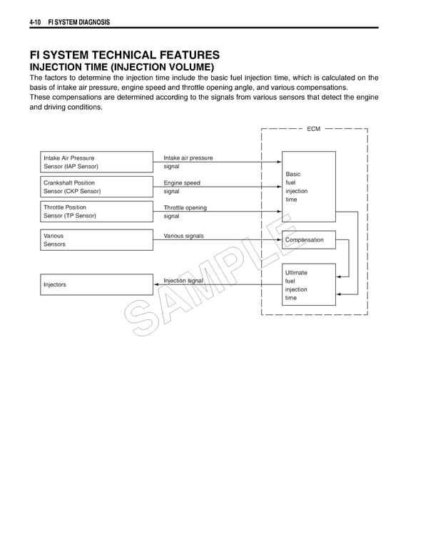 Suzuki GSXR 1000 K5 K6 - Page 170