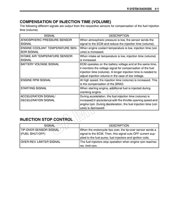Suzuki GSXR 1000 K5 K6 - Page 171