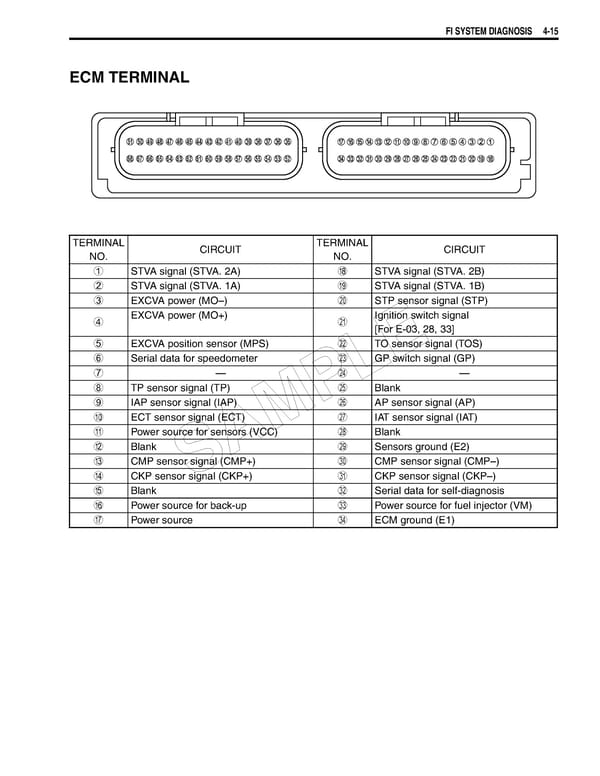Suzuki GSXR 1000 K5 K6 - Page 175