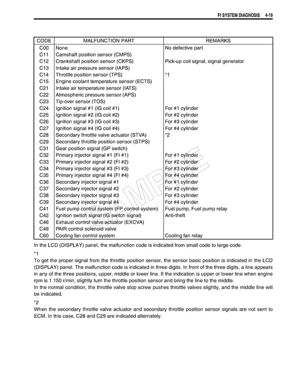 Suzuki GSXR 1000 K5 K6 - Page 179