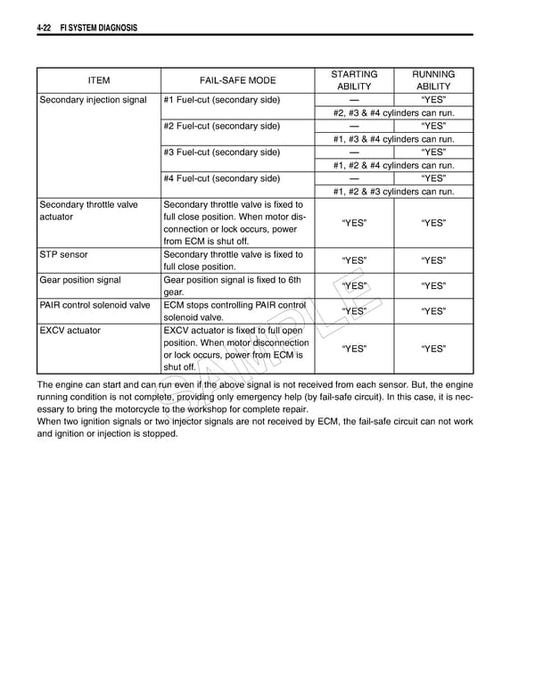 Suzuki GSXR 1000 K5 K6 - Page 182