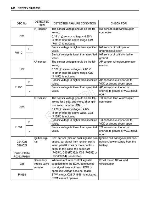 Suzuki GSXR 1000 K5 K6 - Page 190