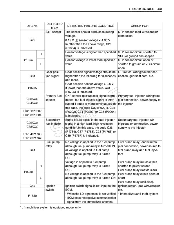 Suzuki GSXR 1000 K5 K6 - Page 191