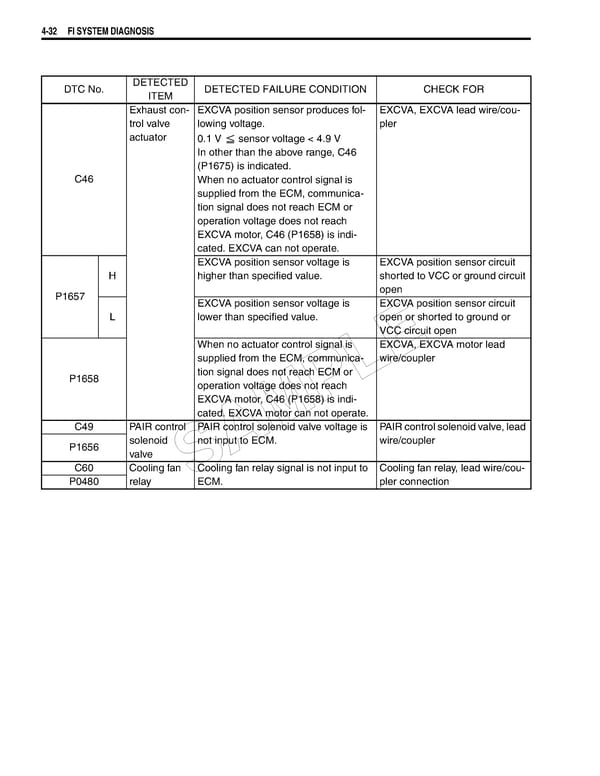 Suzuki GSXR 1000 K5 K6 - Page 192