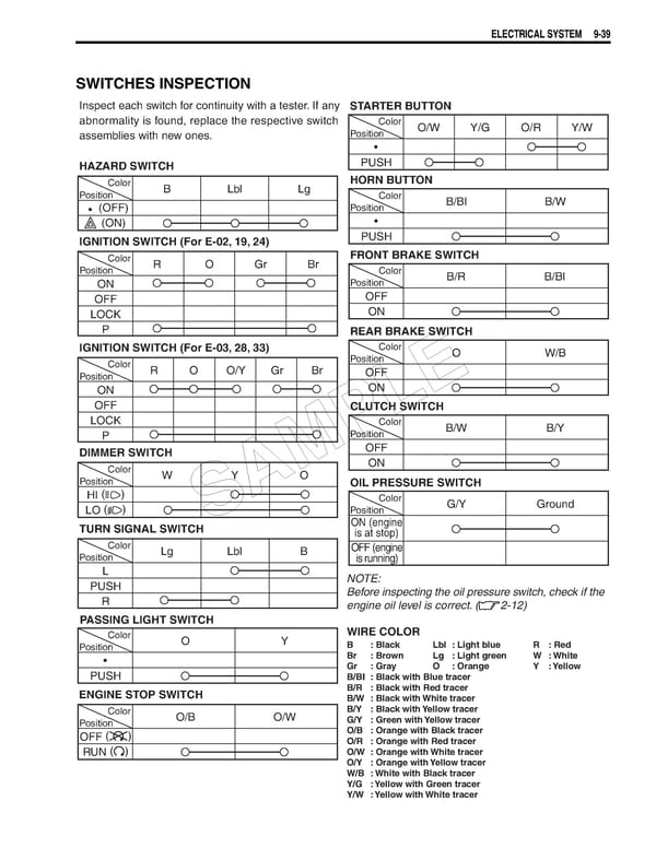 Suzuki GSXR 1000 K5 K6 - Page 451