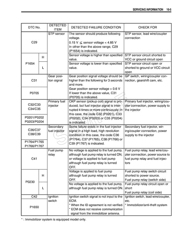 Suzuki GSXR 1000 K5 K6 - Page 459