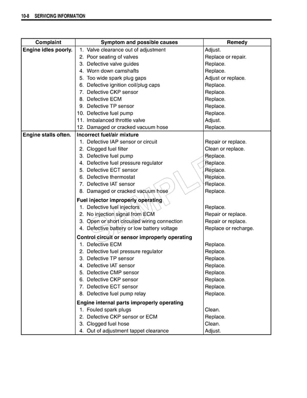 Suzuki GSXR 1000 K5 K6 - Page 462