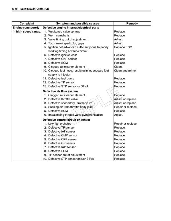 Suzuki GSXR 1000 K5 K6 - Page 464