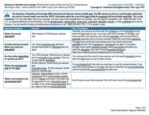 UMP Classic SBC (2024) - Page 1