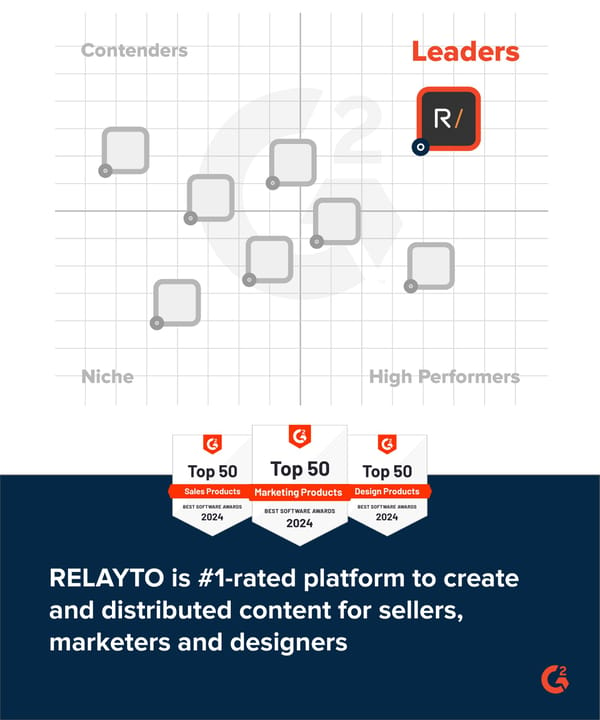 RELAYTO on G2: Top-Rated Interactive Platform - Page 1