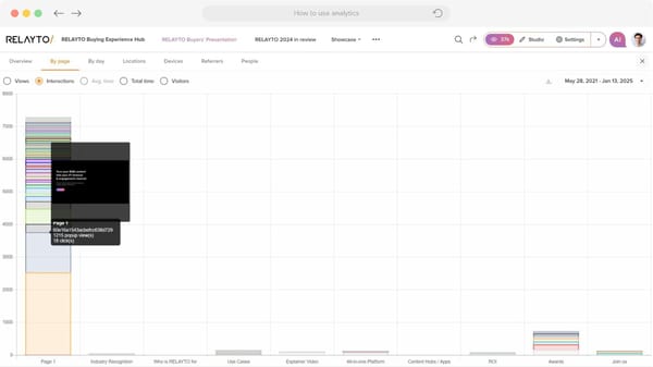 Engagement Metrics - Page 6